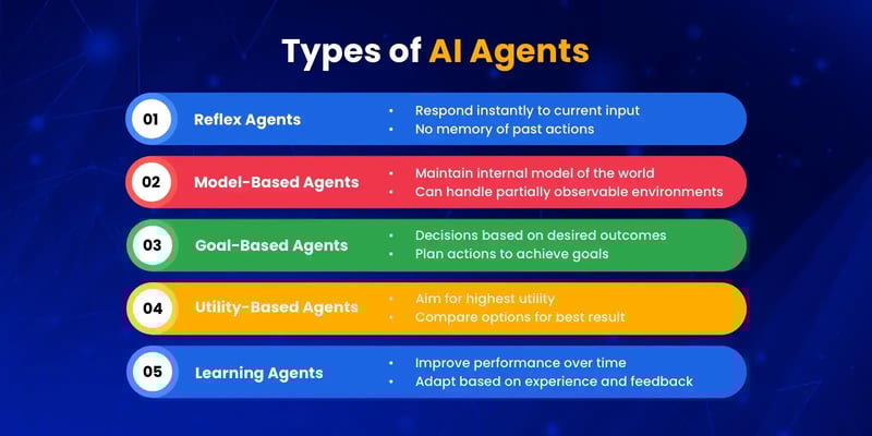 What is Chatbot Development