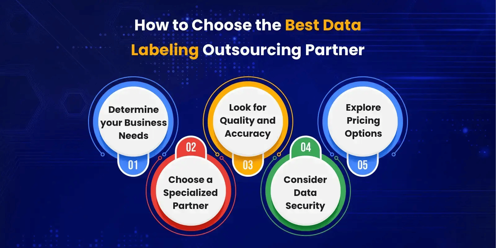 ai_data_labeling