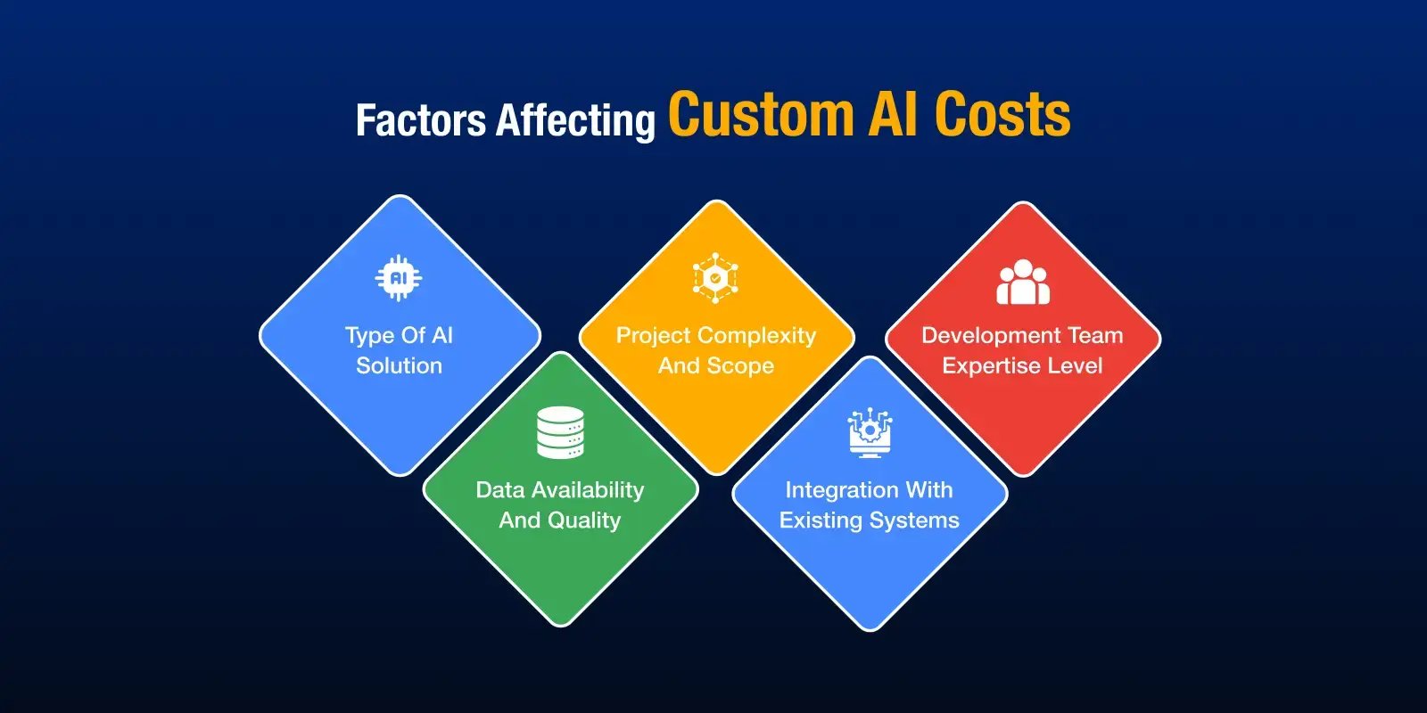 blog-ai-cost-infographic-factors
