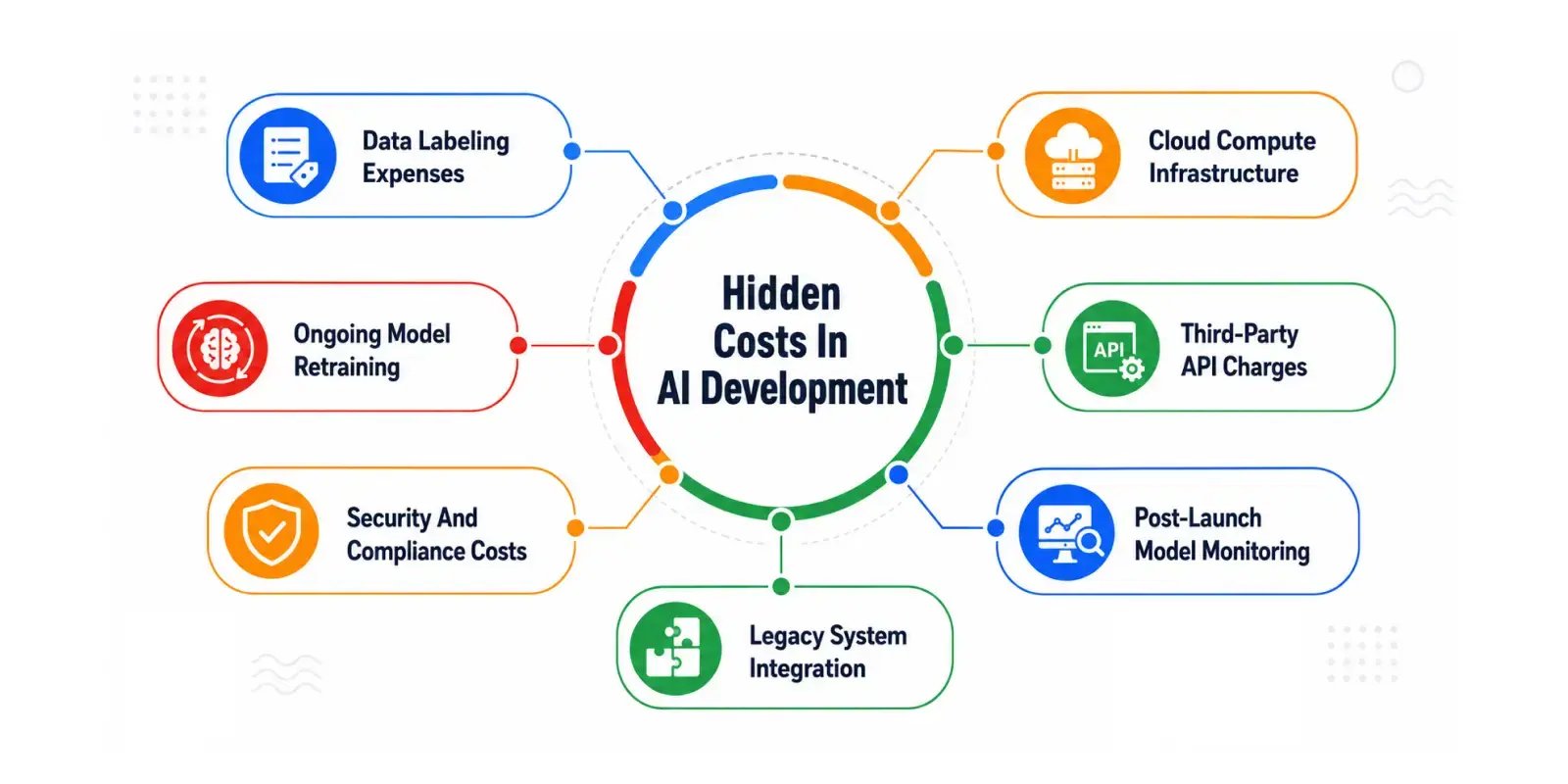 blog-ai-cost-infographic-hidden