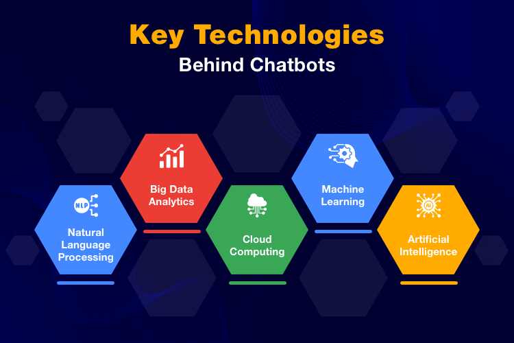 chatbot development