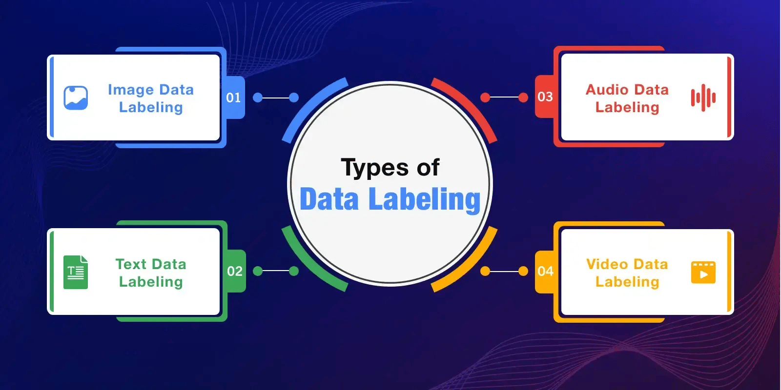 types-of-data-labeling