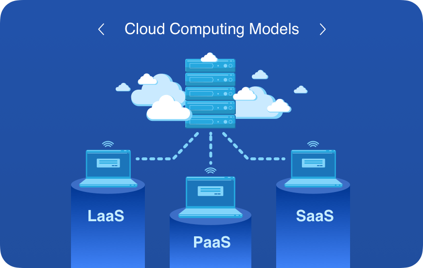 Cloud Computing Models