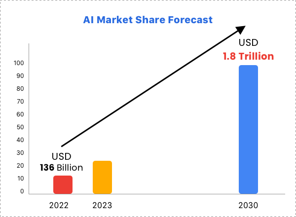 Market share