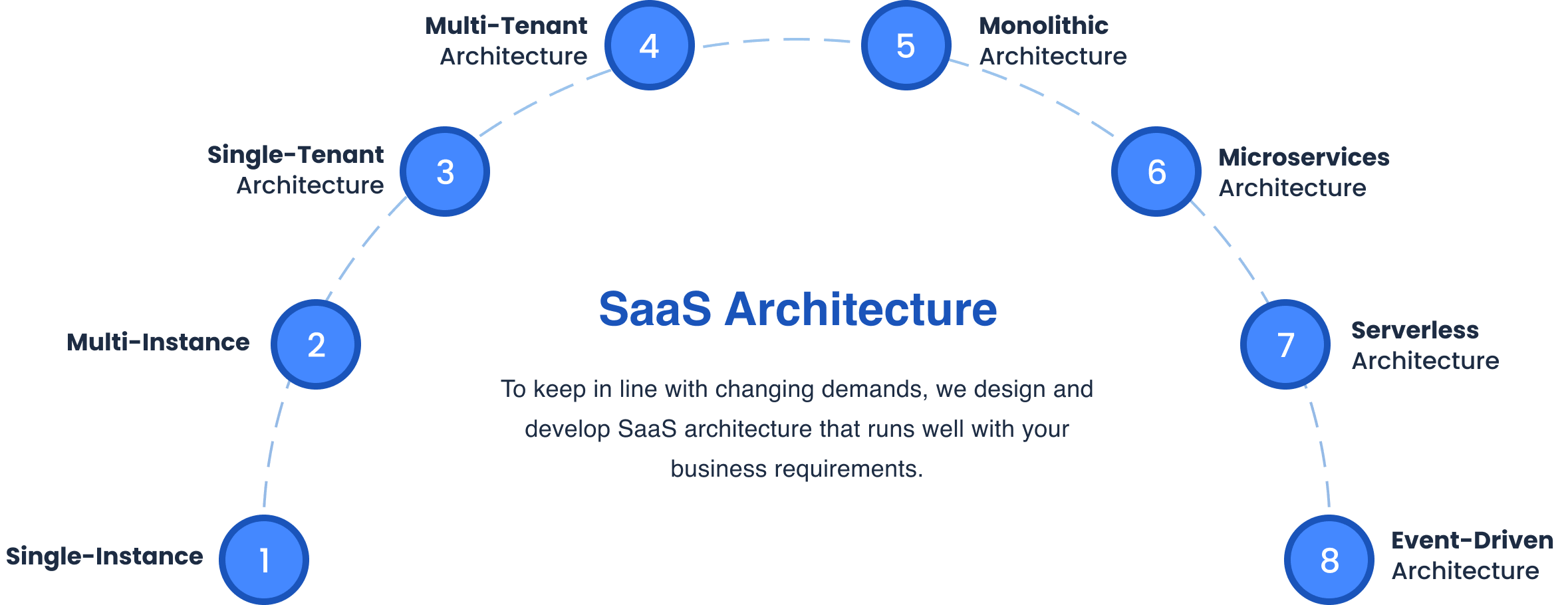 Software_product_developement_infographic