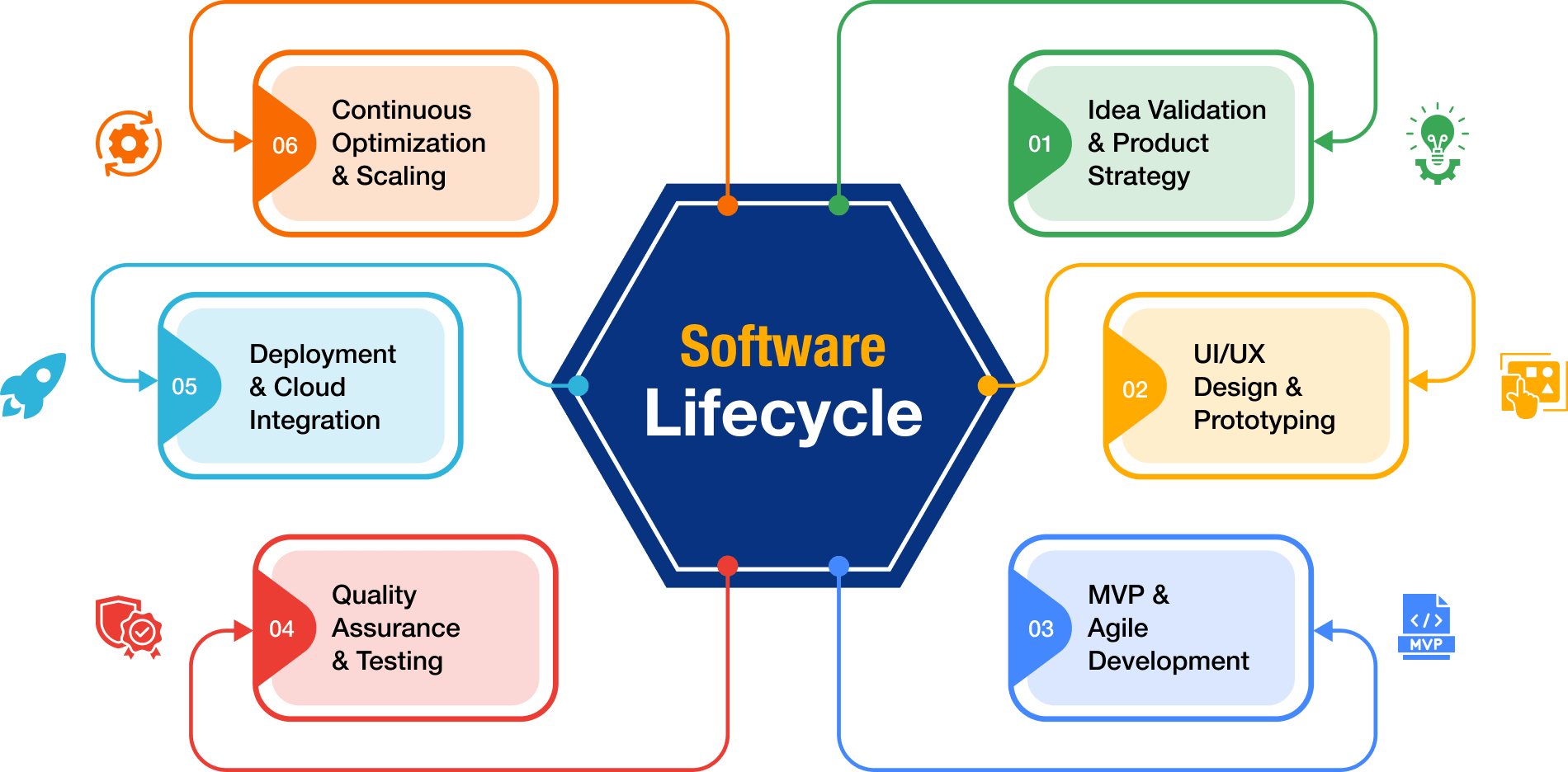 Software_product_development_infographic