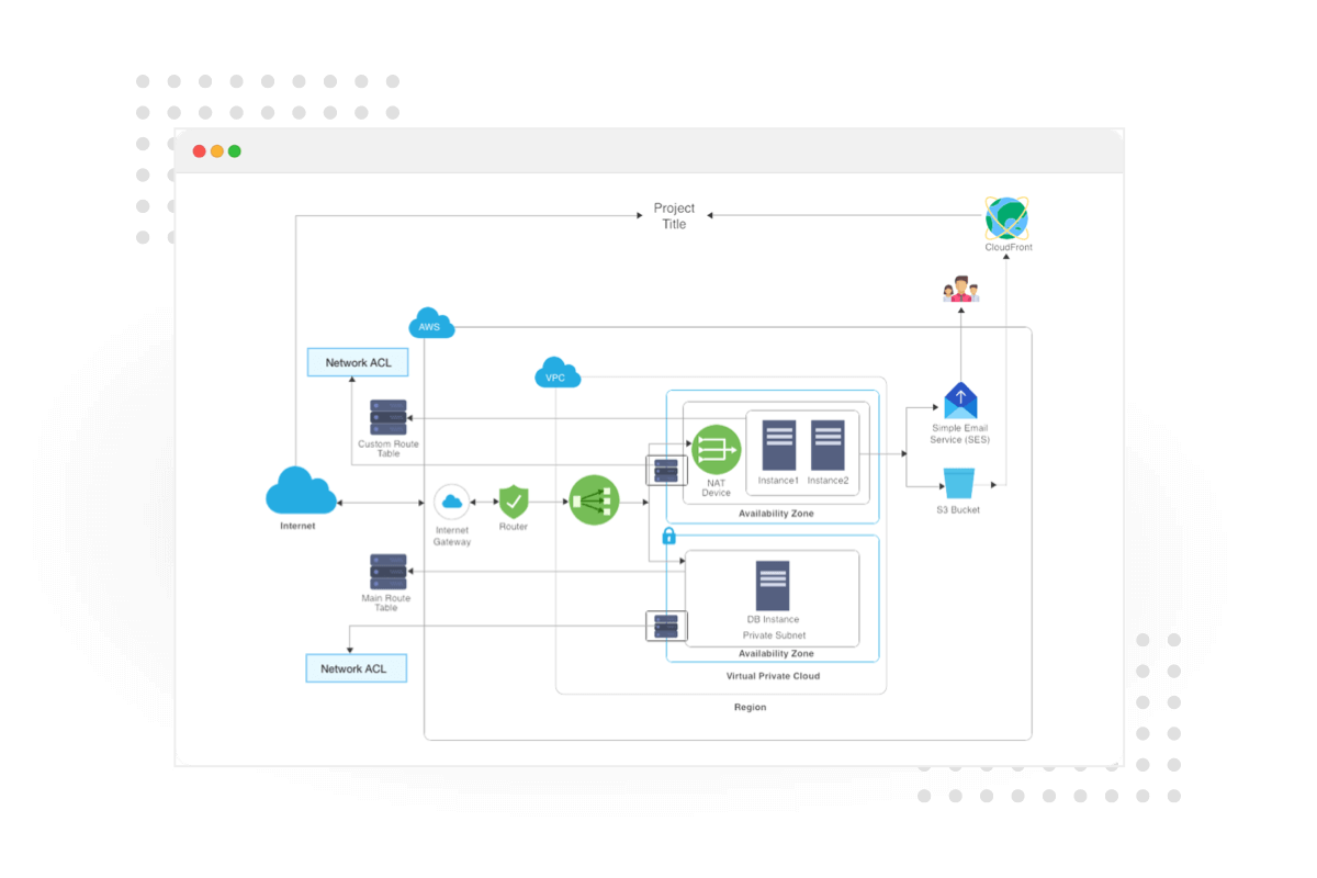 cloud-application