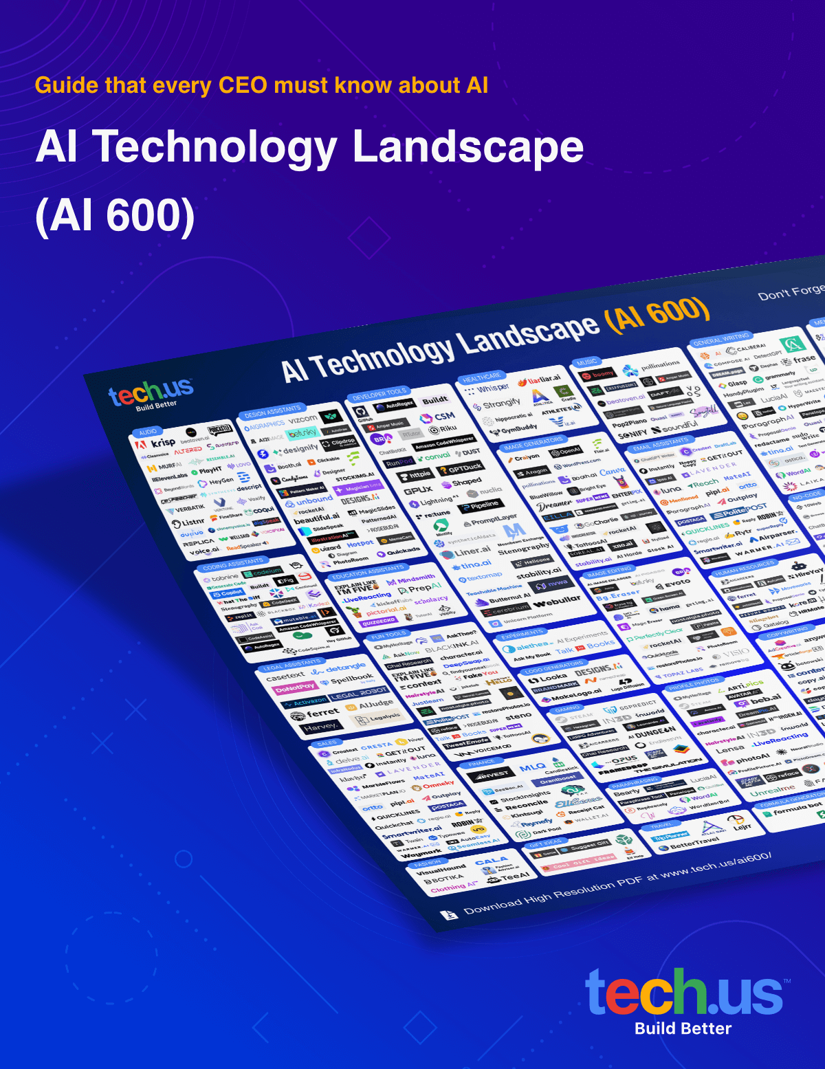High-Res AI Technology Landscape (AI 600) Document