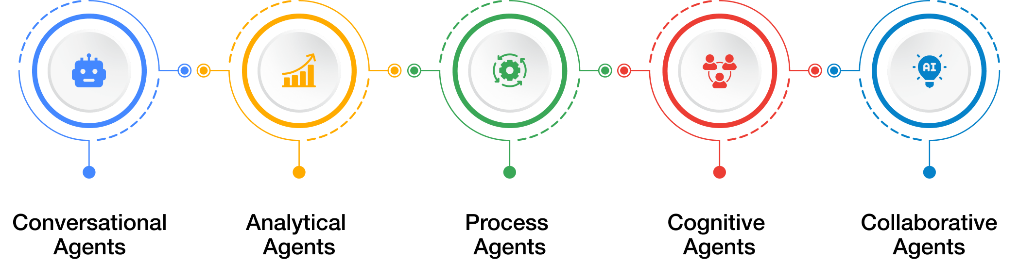 AI Agent Development 