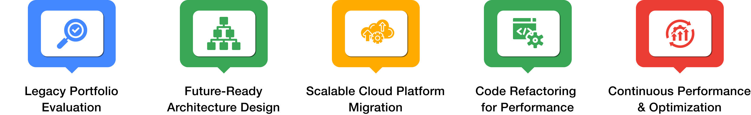 Application Modernization