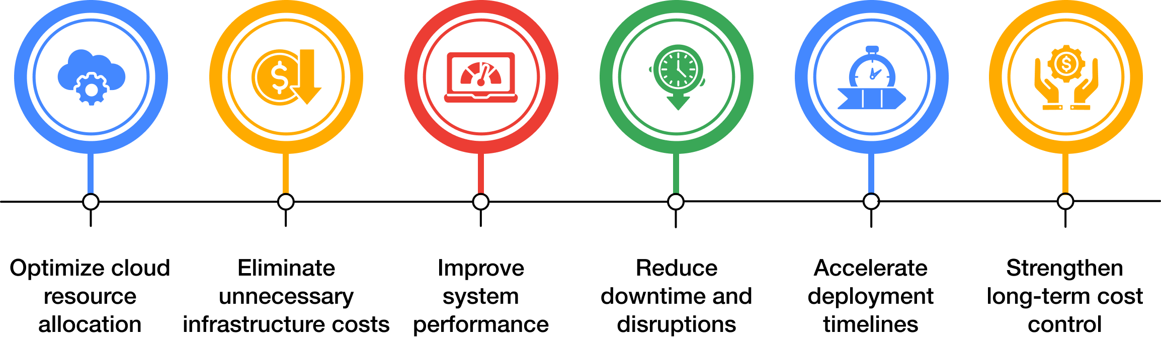 cloud_consulting_services_infographic