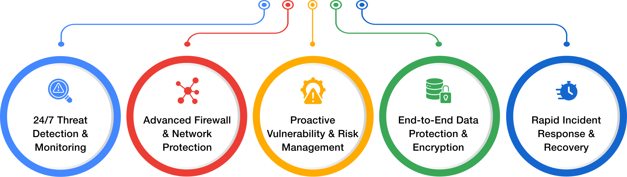 cyber_security_managed_services_inforgraphic