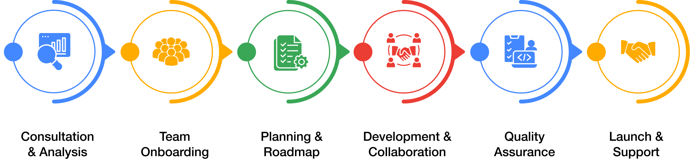 dedicated_dev_infographics