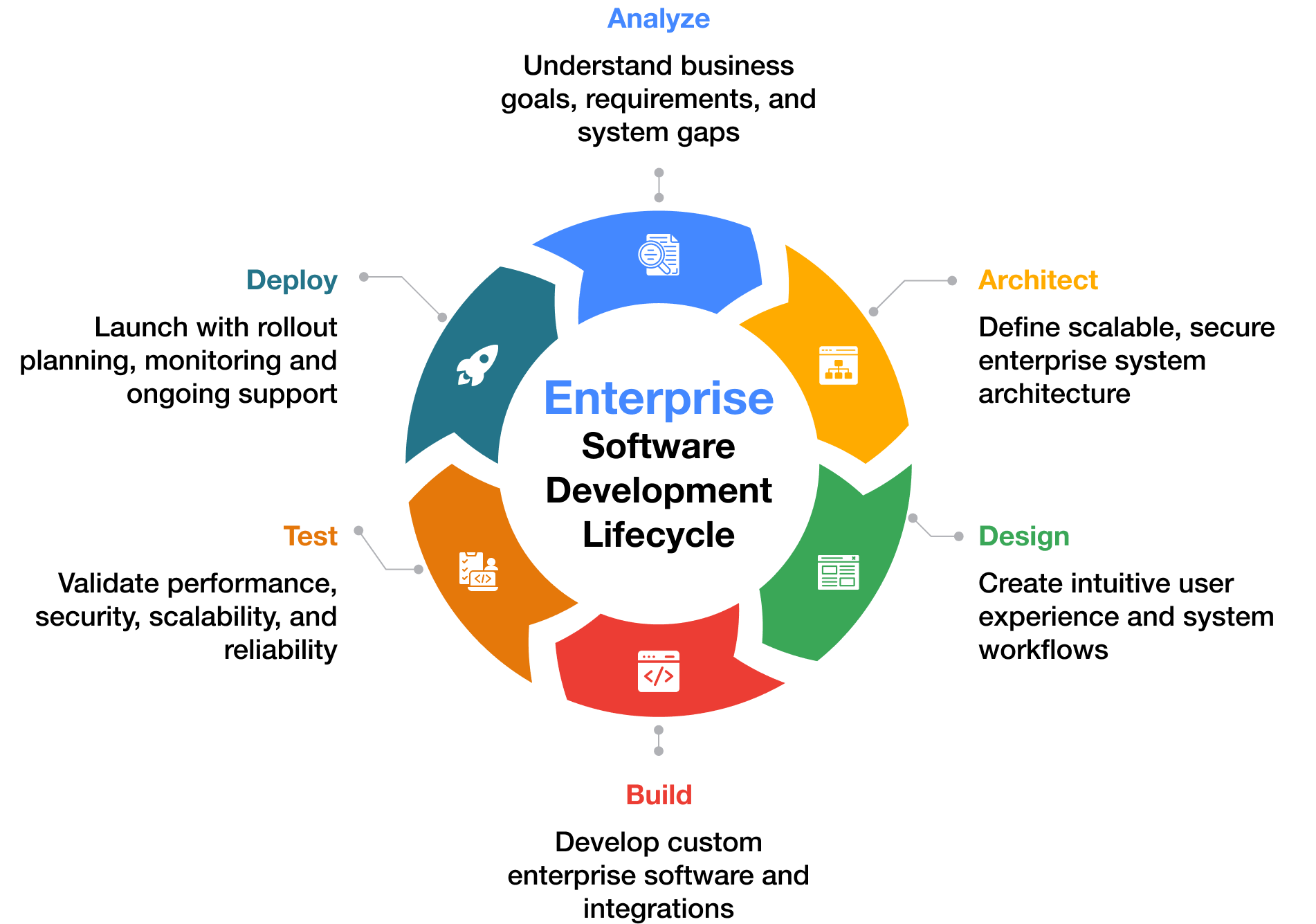 infographic-with-text