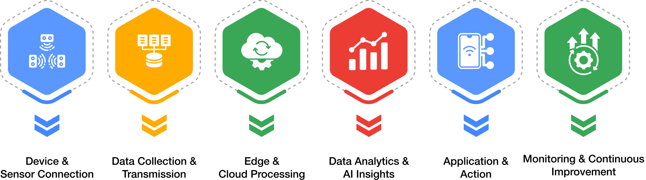 iot_solution_infographic