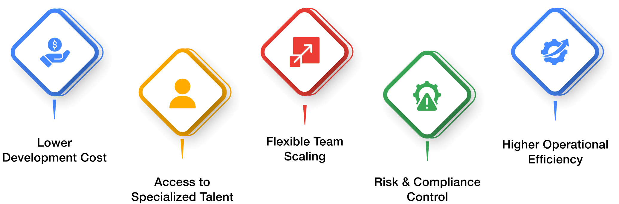 IT OutSourcing Services 