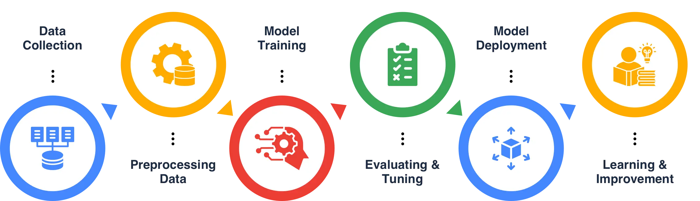 machine-learning-text