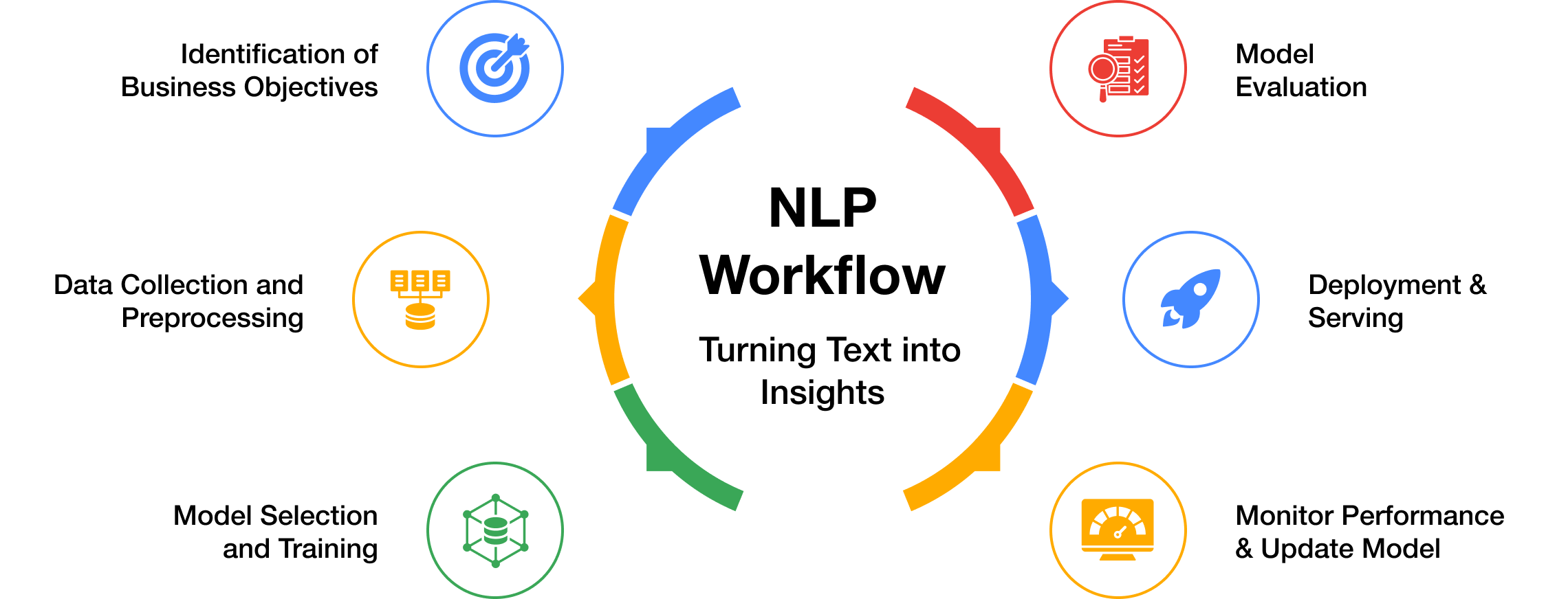 nlp-infographic-with-text