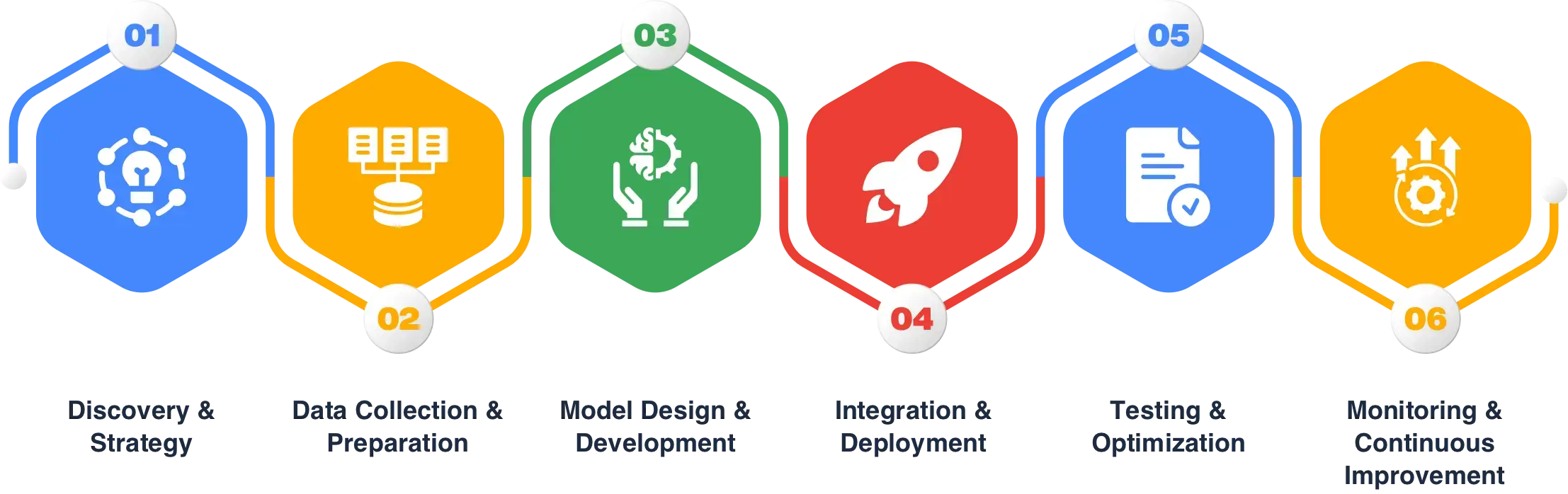 our-generative-ai-text