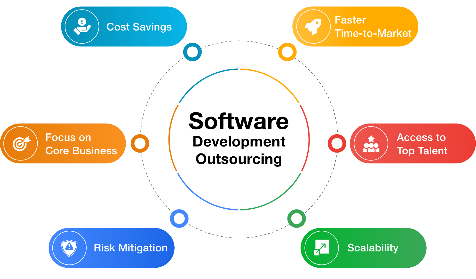 software_development_outsourcing_infographic