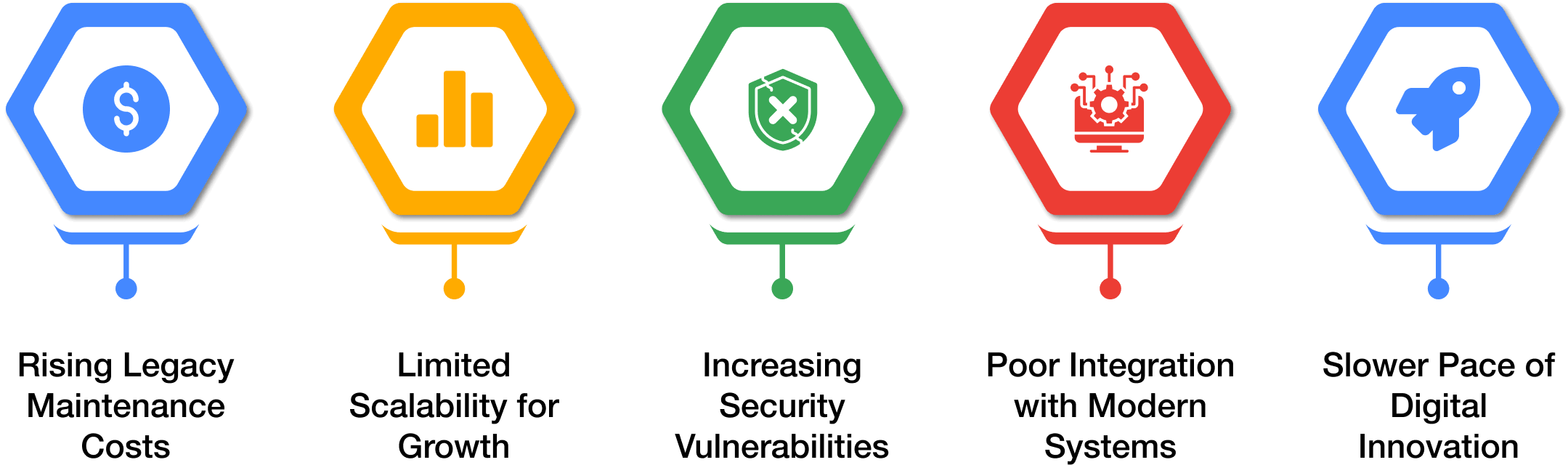 software_modernization_infographic